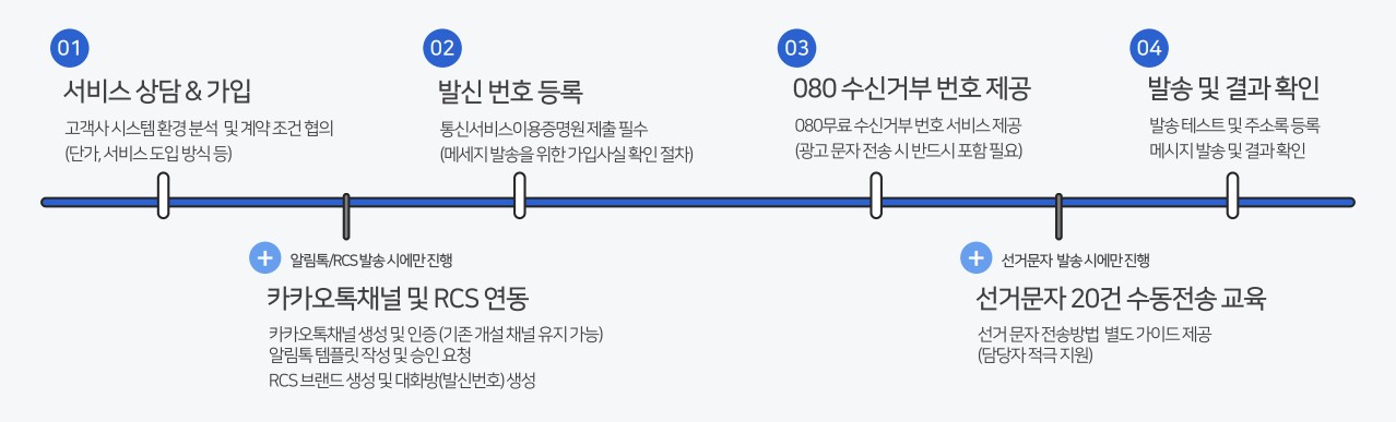 서비스 도입 절차